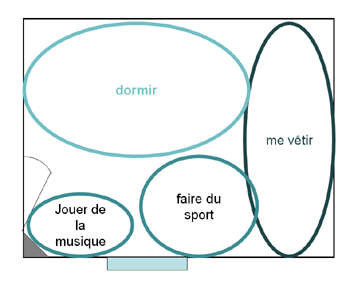 rangement de la chambre : plan